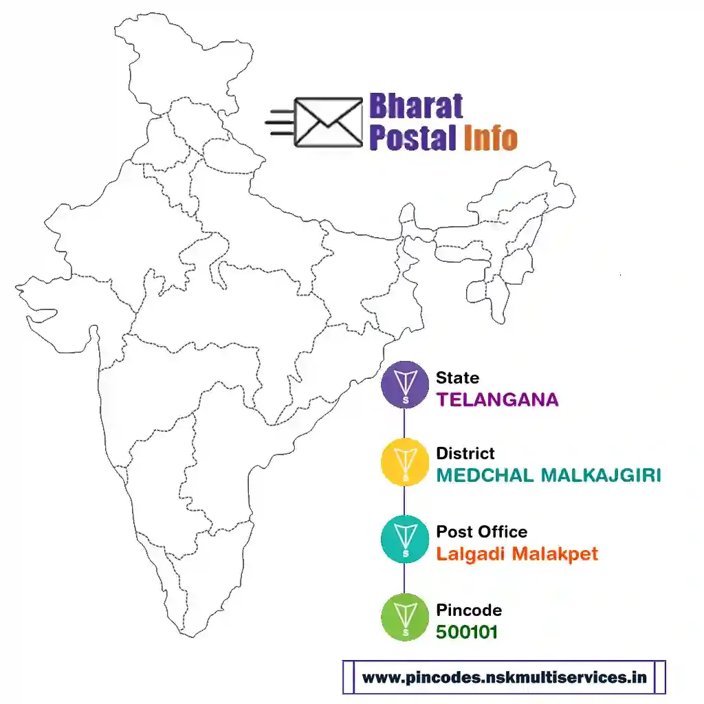 TELANGANA-MEDCHAL MALKAJGIRI-Lalgadi Malakpet-500101